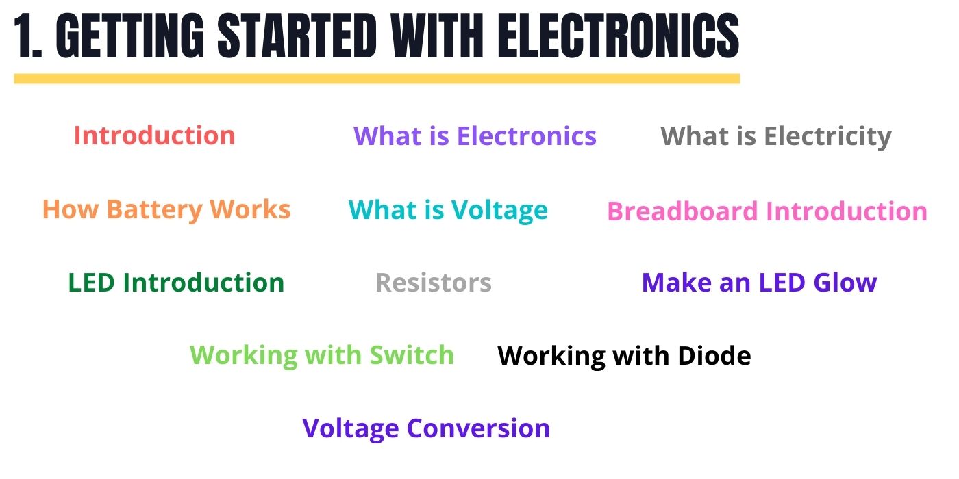 Getting Started With Electronics